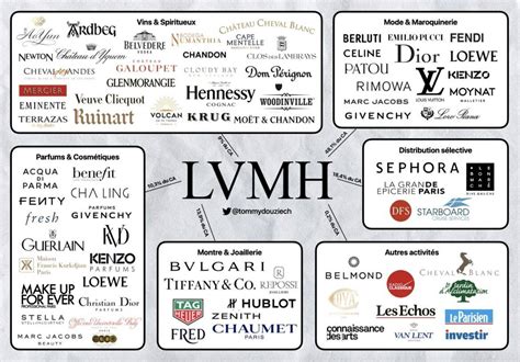 is burberry owned by lvmh|list of lvmh brands.